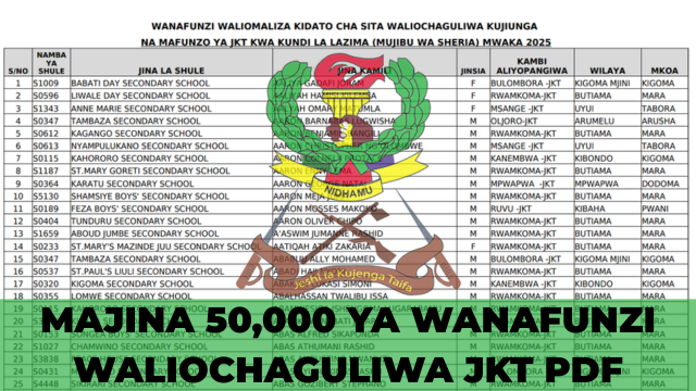 Majina ya Waliochaguliwa JKT 2025 – JKT Selection