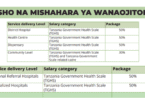 Mishahara ya wanaojitolea serikalini 2025