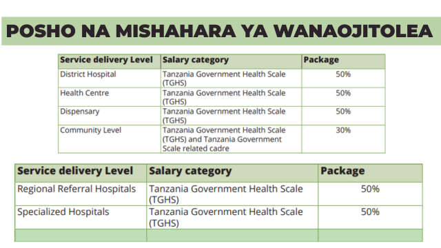 Mishahara ya wanaojitolea serikalini 2025