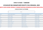 Majina Waliochaguliwa Kidato cha Tano | Form Five Selection 2025