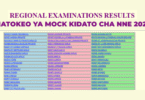 Matokeo Ya Mock Kidato Cha Nne 2025