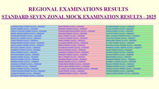 Matokeo ya Mock Darasa la Saba 2025 PSLE Results
