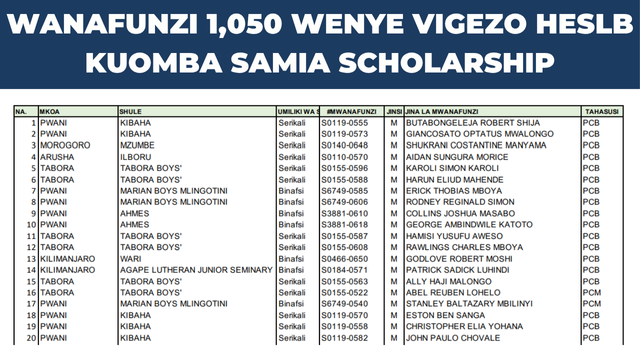 List of Selected Students Eligible for the 20252026 Samia Scholarship