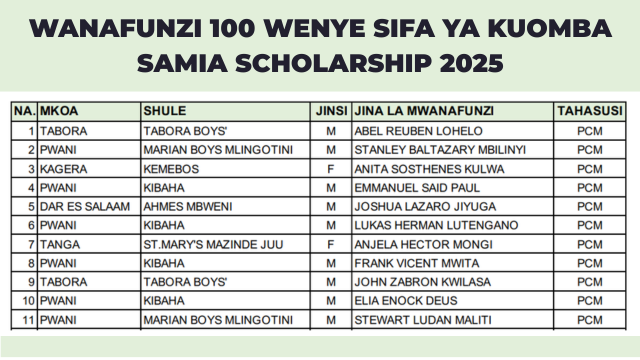 List of Students Eligible for the 2025 Samia Scholarship – Extended DSAI+