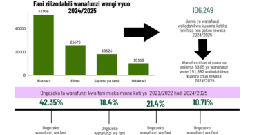 The Most Popular University Courses in Tanzania: What Students Are Choosing and Why